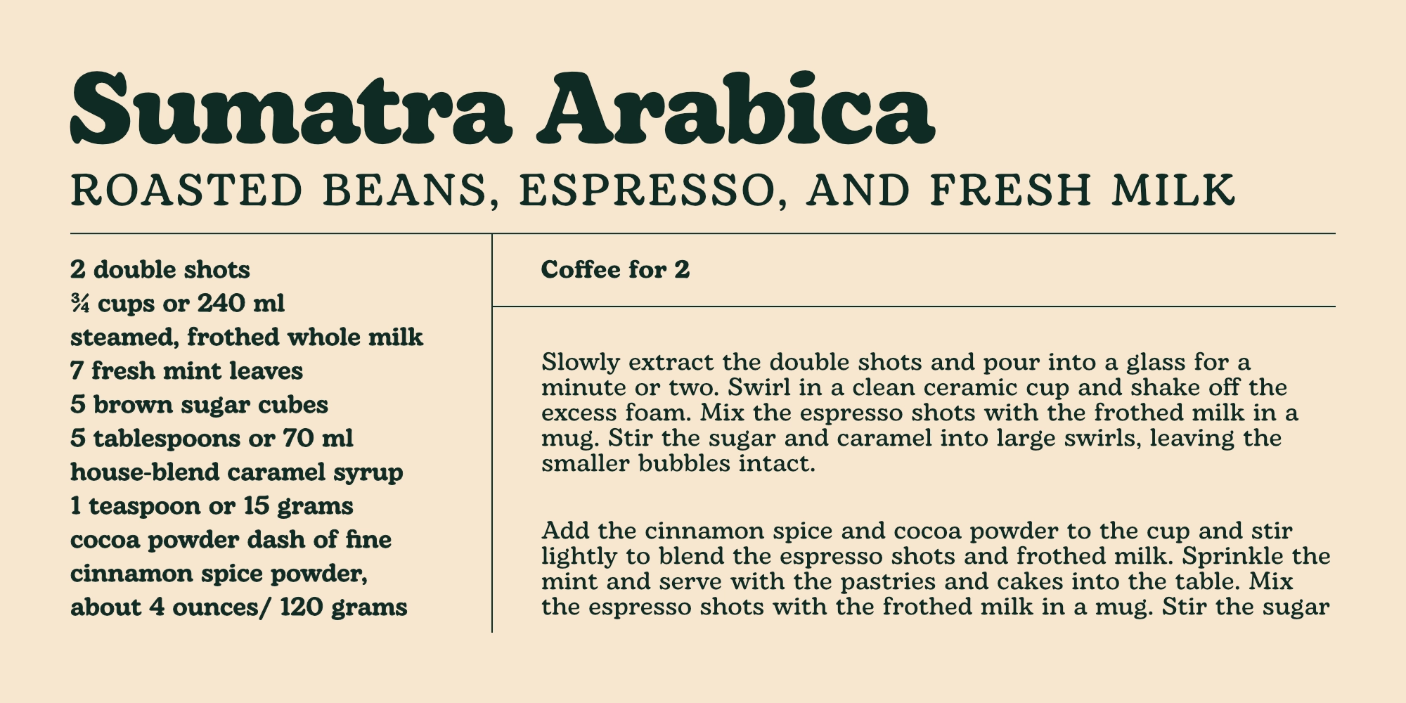 A cafe recipe card for Sumatra Arabica coffee using the Bagio font, detailing the ingredients like roasted beans, espresso, and fresh milk, along with brewing instructions on a light beige background.